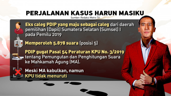 Mengejar Harun Masiku