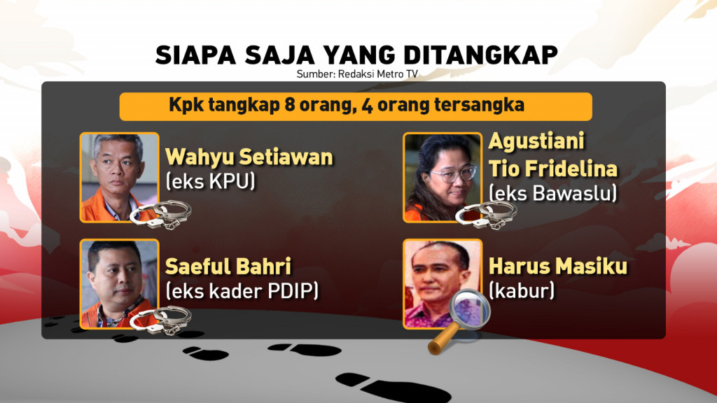 Mengejar Harun Masiku