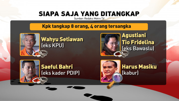 Mengejar Harun Masiku