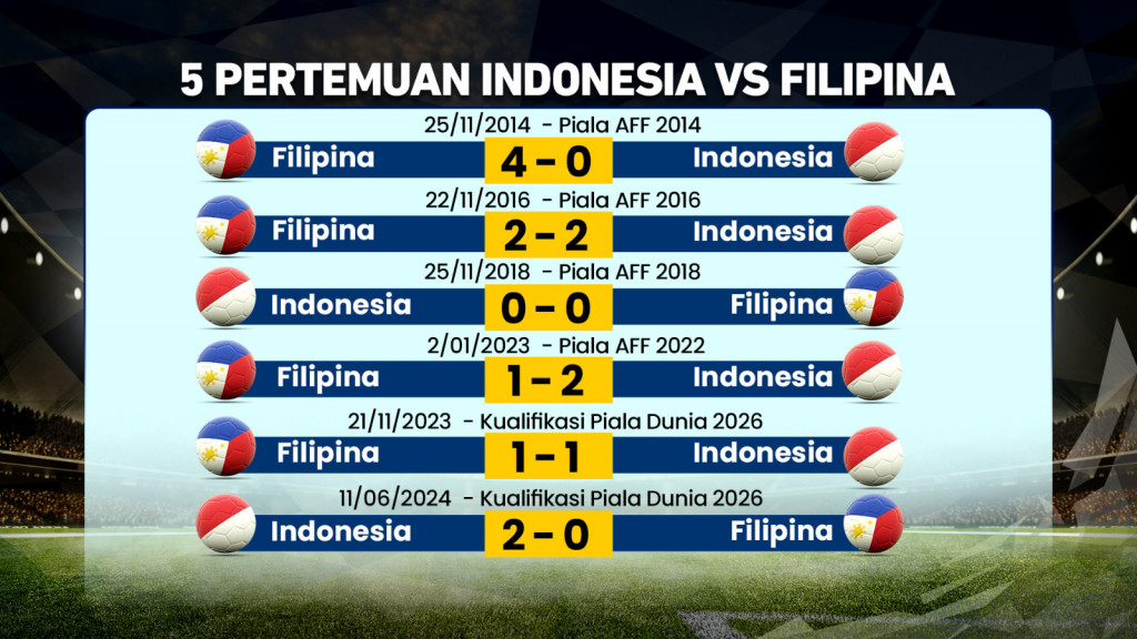 Laga Pamungkas Skuat Garuda di Piala AFF 2024