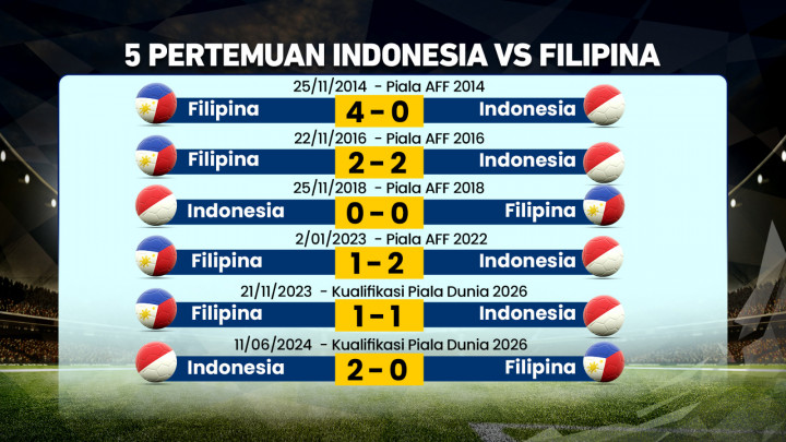 Laga Pamungkas Skuat Garuda di Piala AFF 2024