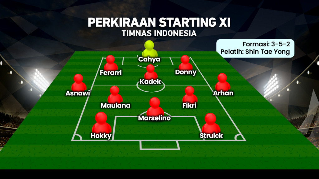 Laga Pamungkas Skuat Garuda di Piala AFF 2024