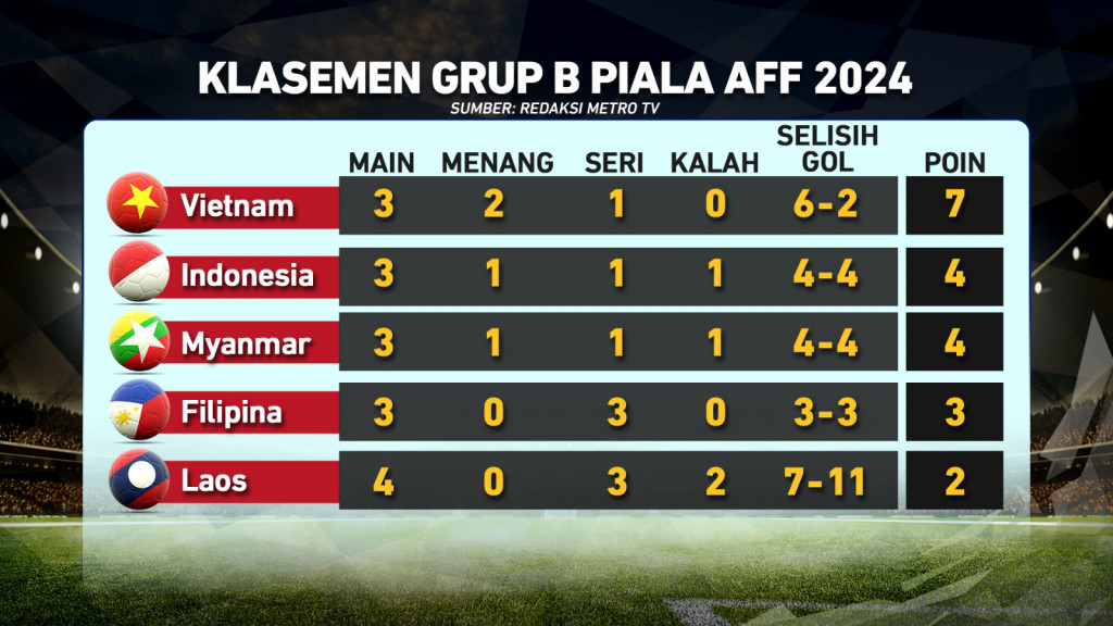 Laga Pamungkas Skuat Garuda di Piala AFF 2024