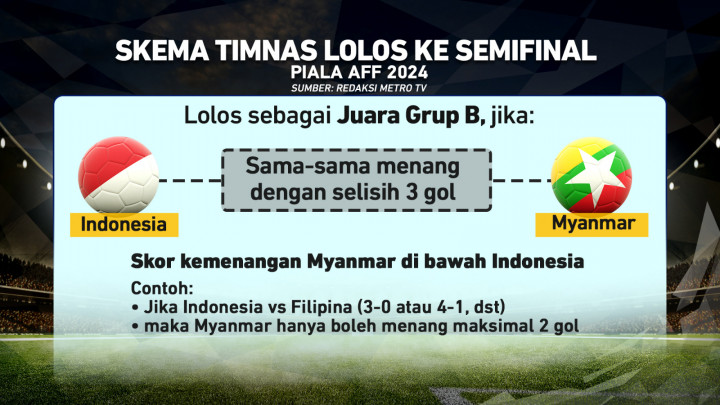 Laga Pamungkas Skuat Garuda di Piala AFF 2024