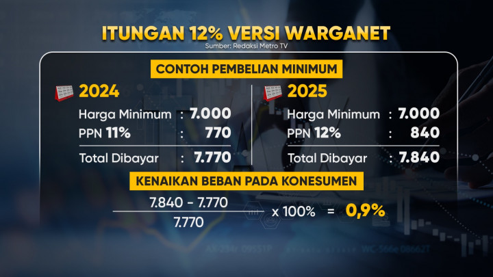 Siap tidak Siap Tetap 12%