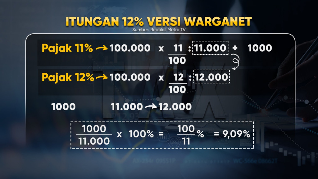Siap tidak Siap Tetap 12%