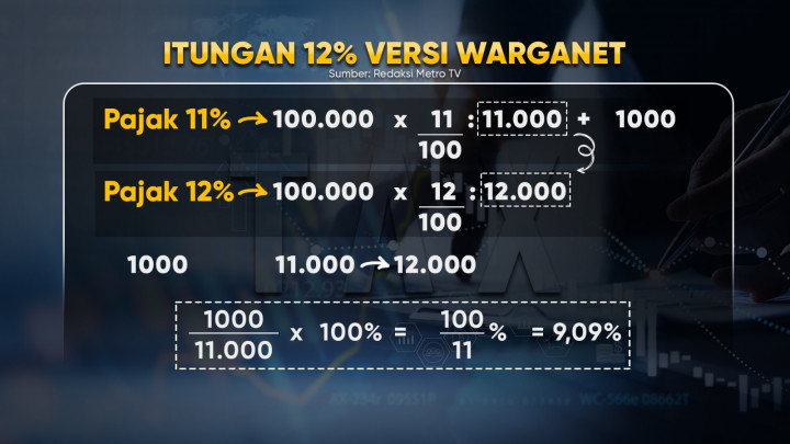 Siap tidak Siap Tetap 12%