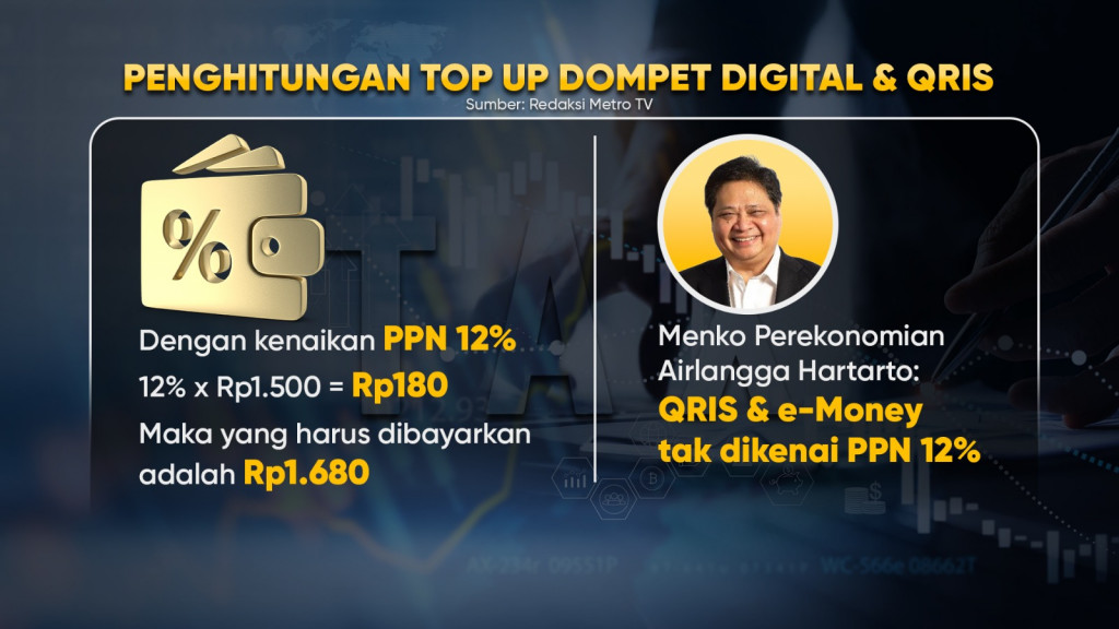 Siap tidak Siap Tetap 12%