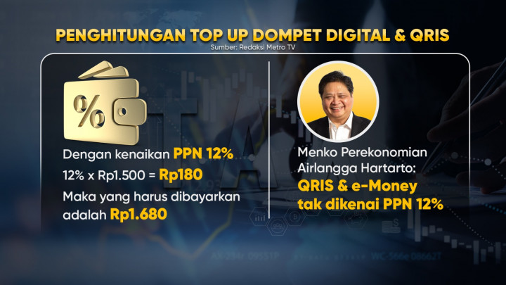 Siap tidak Siap Tetap 12%