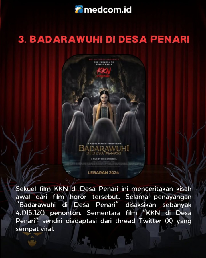 6 Film Horor Indonesia Terlaris Sepanjang 2024