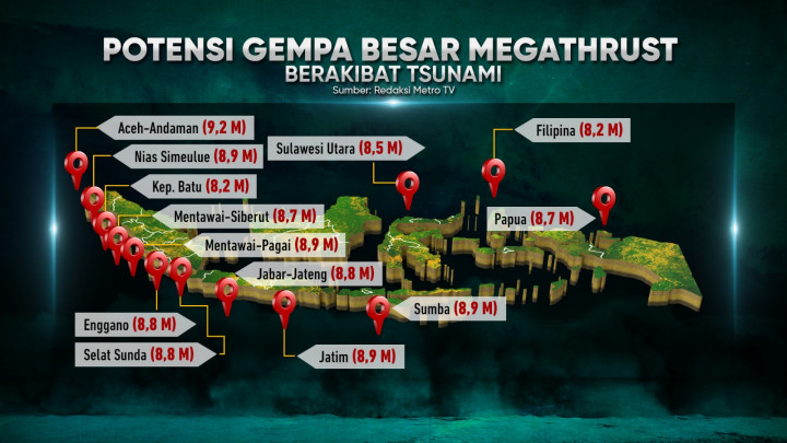 Tsunami: Kesiapsiagaan yang Harus Diketahui