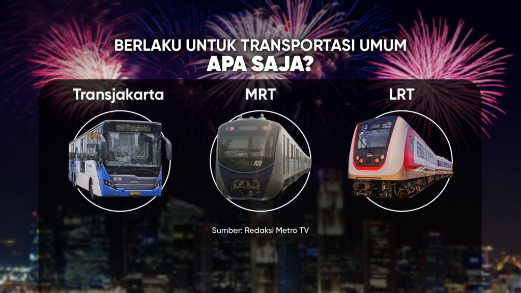 Transportasi Umum Murah Serba Satu Rupiah di Malam Tahun Baru
