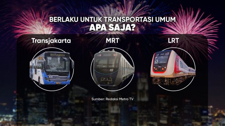 Transportasi Umum Murah Serba Satu Rupiah di Malam Tahun Baru