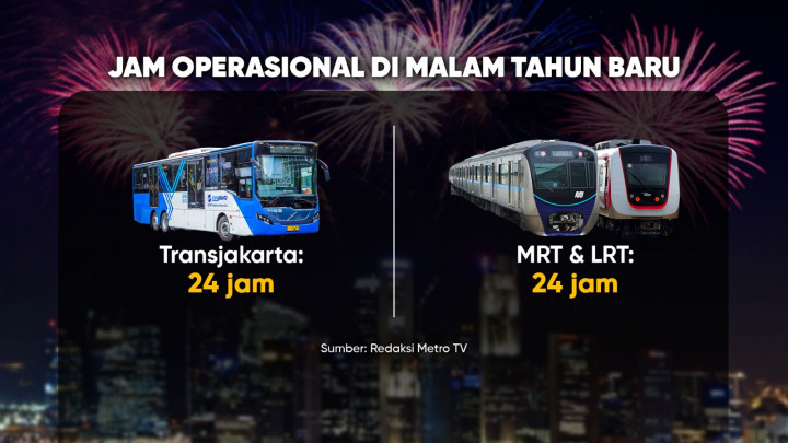 Transportasi Umum Murah Serba Satu Rupiah di Malam Tahun Baru