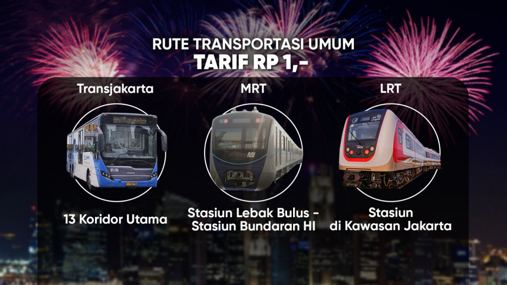 Transportasi Umum Murah Serba Satu Rupiah di Malam Tahun Baru