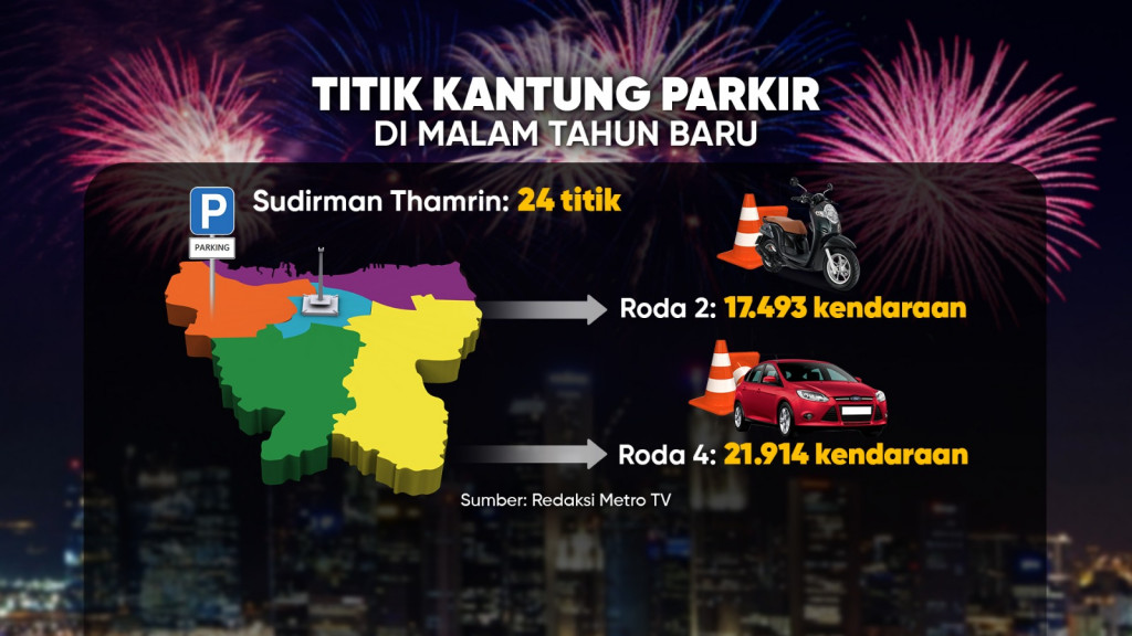Transportasi Umum Murah Serba Satu Rupiah di Malam Tahun Baru