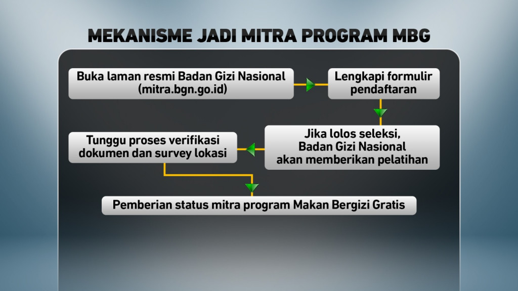 Waspada Penipuan Program Makan Bergizi Gratis