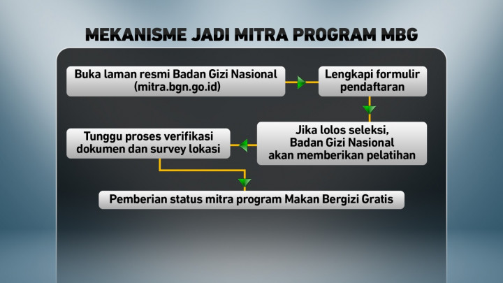 Waspada Penipuan Program Makan Bergizi Gratis