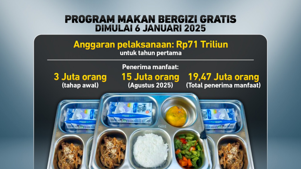 Waspada Penipuan Program Makan Bergizi Gratis