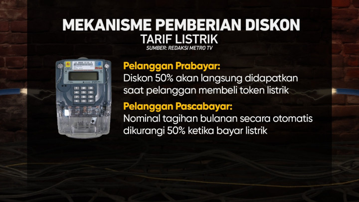 Pemerintah Beri Diskon Tarif Listrik 50%