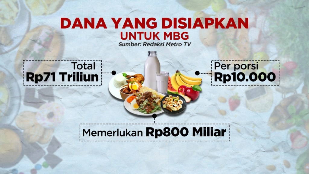 Serba-Serbi Persiapan Makan Bergizi Gratis