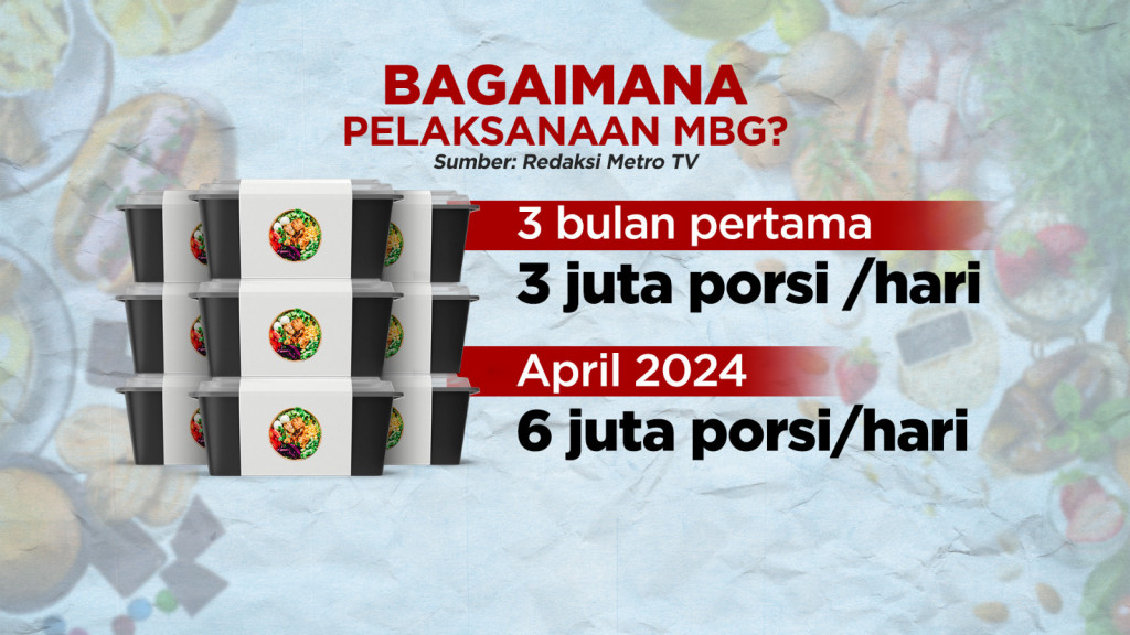 Serba-Serbi Persiapan Makan Bergizi Gratis