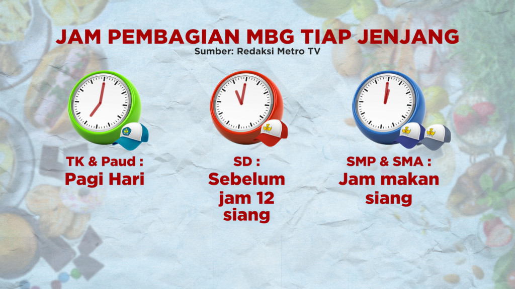 Serba-Serbi Persiapan Makan Bergizi Gratis