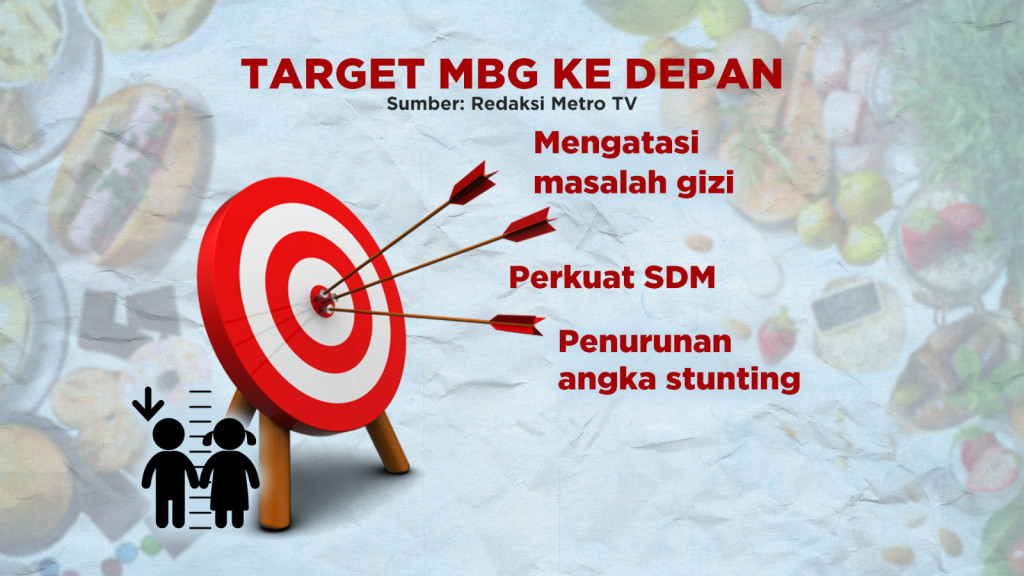 Serba-Serbi Persiapan Makan Bergizi Gratis