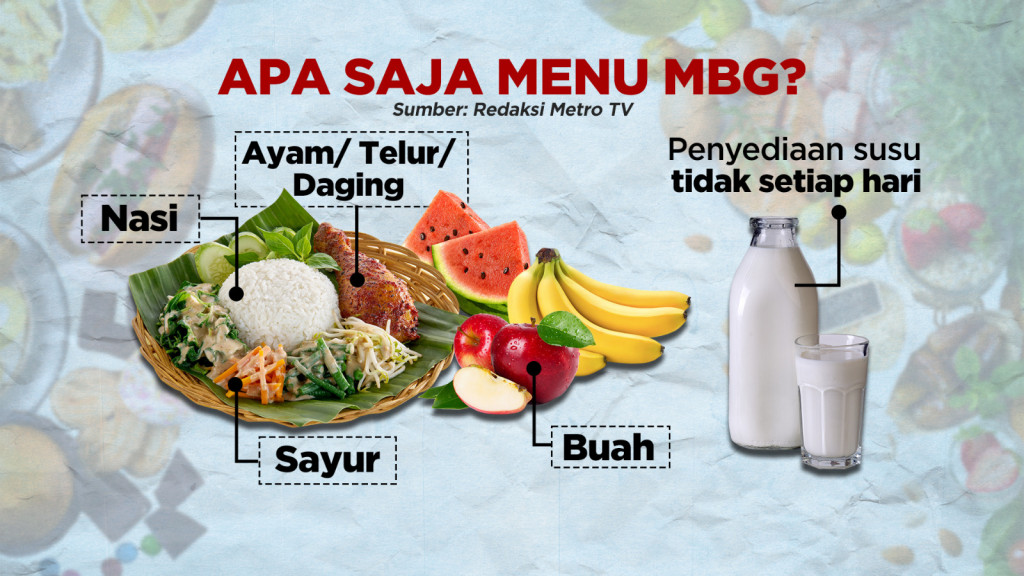 Serba-Serbi Persiapan Makan Bergizi Gratis