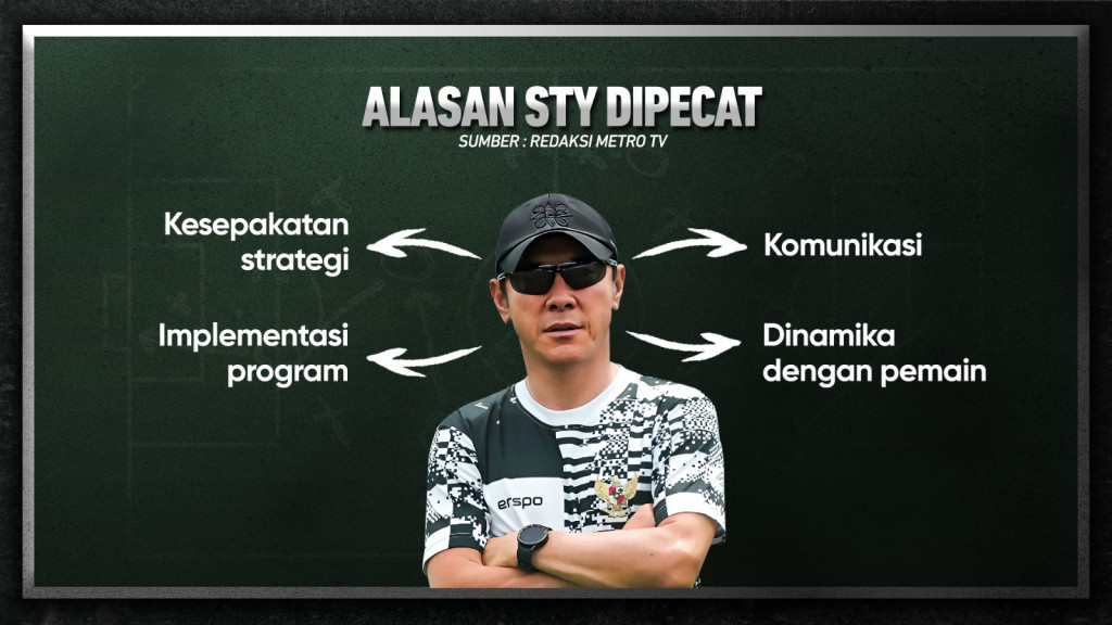 Shin Tae-yong Resmi Dipecat PSSI