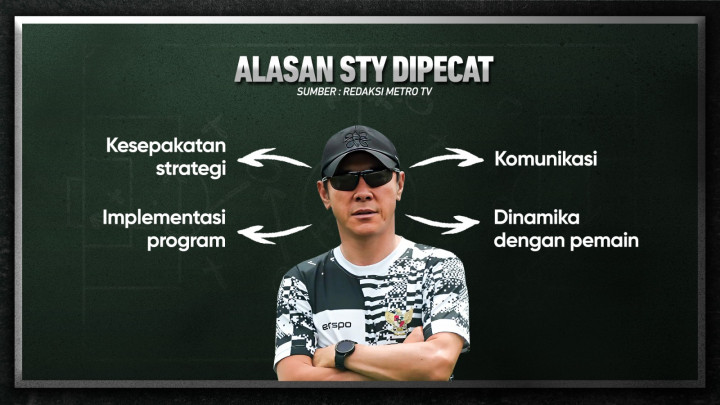 Shin Tae-yong Resmi Dipecat PSSI
