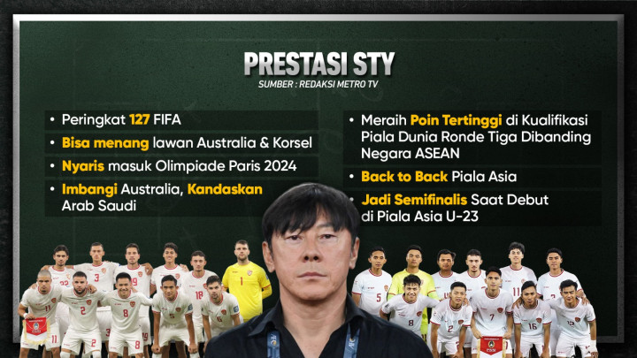 Shin Tae-yong Resmi Dipecat PSSI