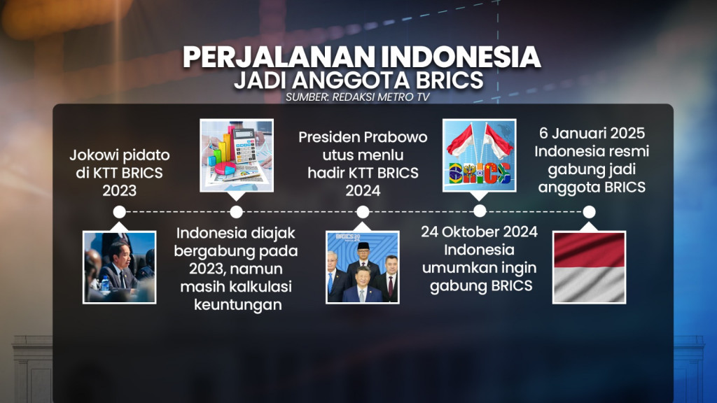 Indonesia Resmi Jadi Anggota BRICS