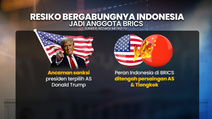 Indonesia Resmi Jadi Anggota BRICS