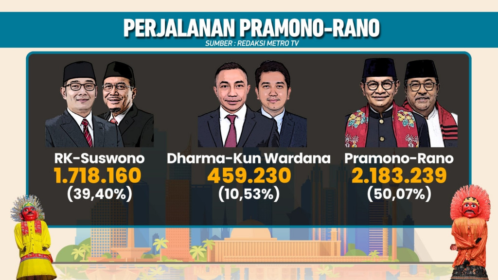 Akhirnye Jadi Gubernur Jakarte!