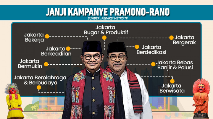 Akhirnye Jadi Gubernur Jakarte!