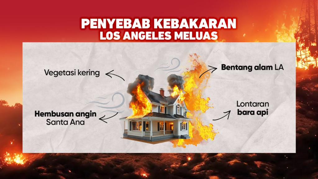Kebakaran Los Angeles Bak Neraka