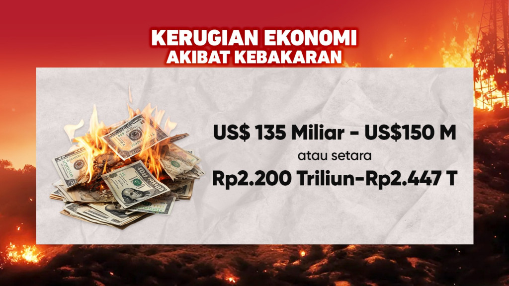 Kebakaran Los Angeles Bak Neraka