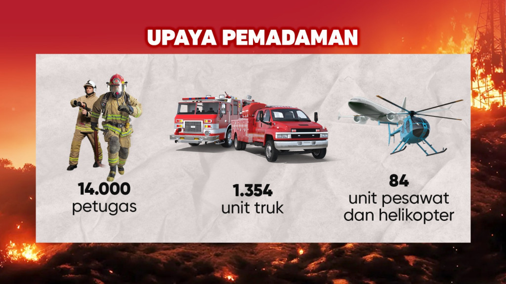 Kebakaran Los Angeles Bak Neraka