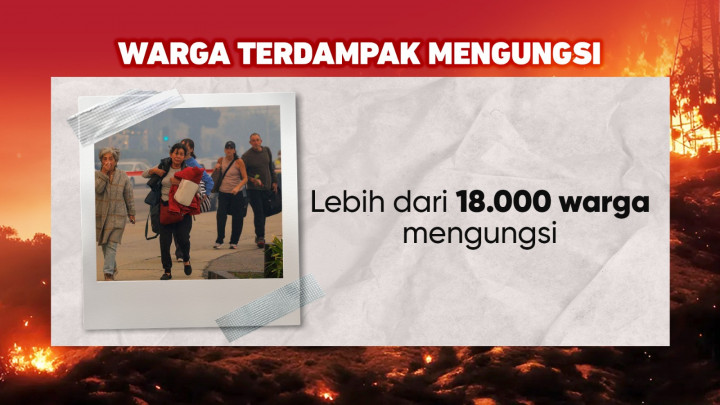 Kebakaran Los Angeles Bak Neraka