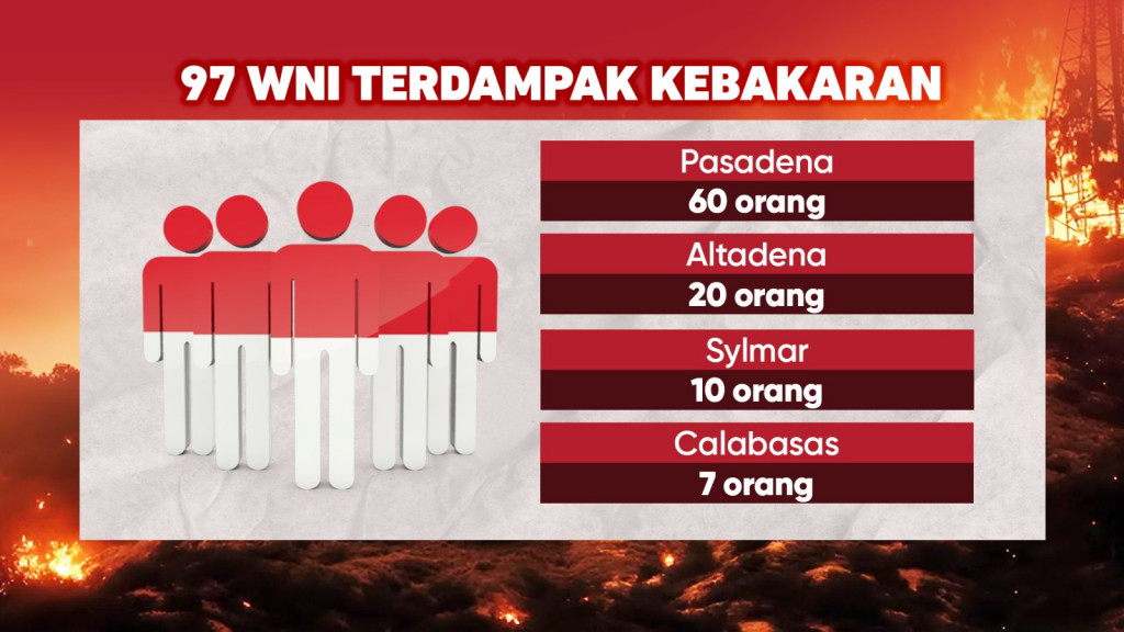 Kebakaran Los Angeles Bak Neraka
