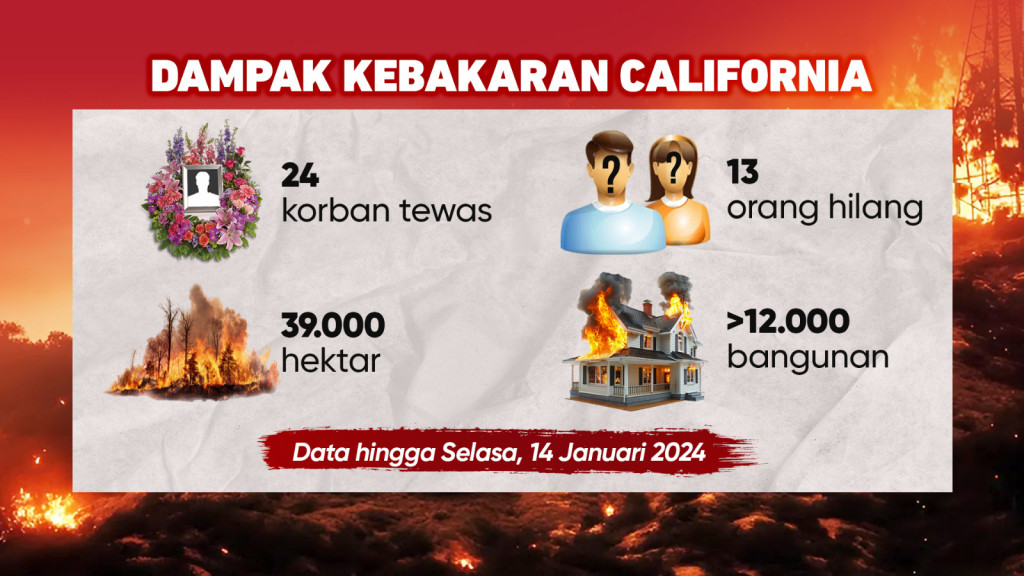 Kebakaran Los Angeles Bak Neraka