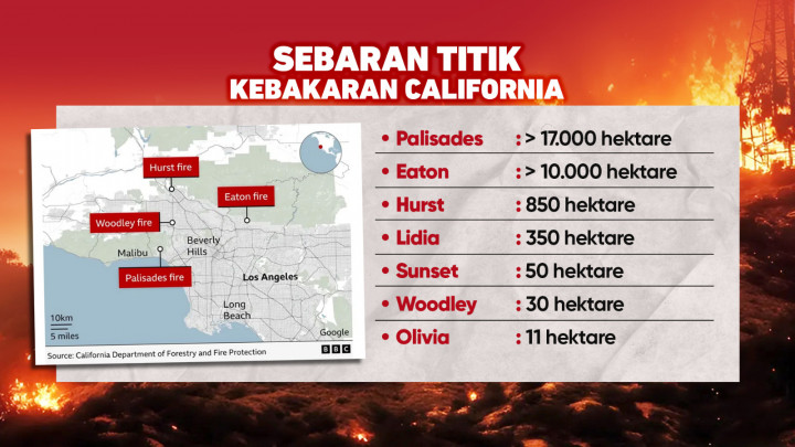 Kebakaran Los Angeles Bak Neraka