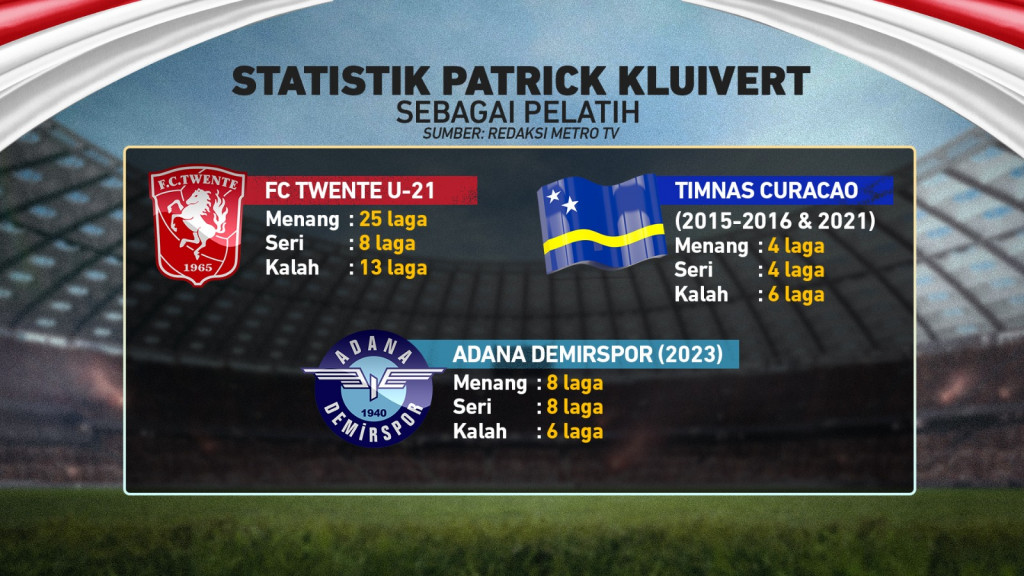 Menanti Magis Patrick Kluivert di Timnas Indonesia