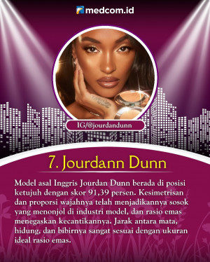 Deretan Wanita Tercantik Dunia 2025 Versi Golden Ratio