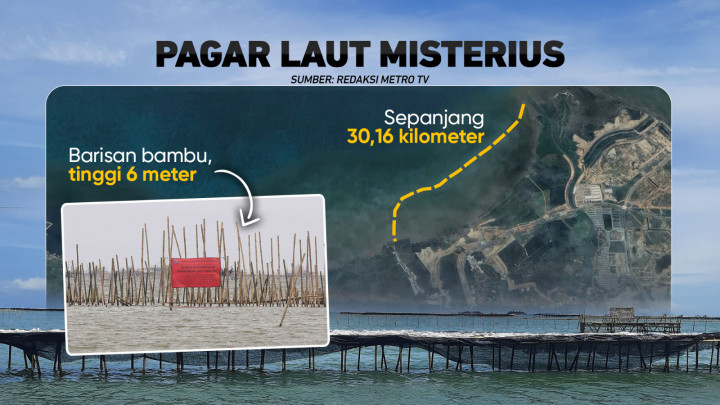 Fakta-fakta Pagar Laut Misterius