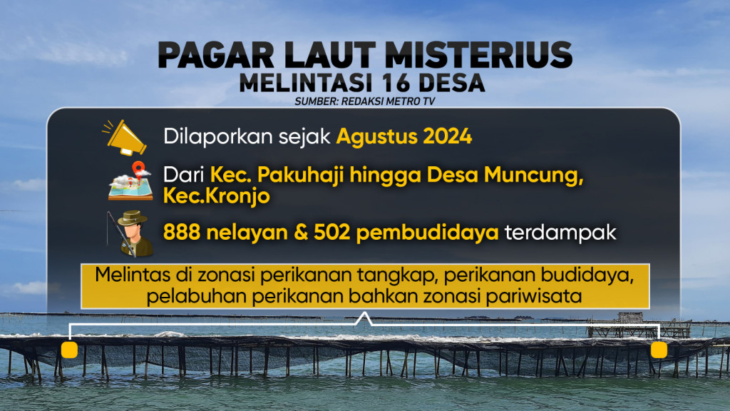 Fakta-fakta Pagar Laut Misterius