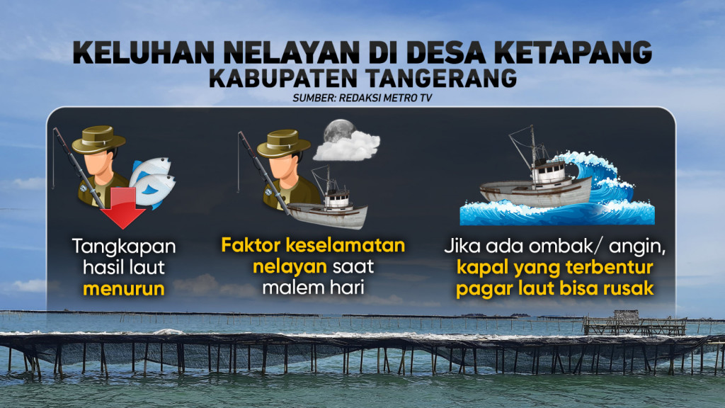 Fakta-fakta Pagar Laut Misterius