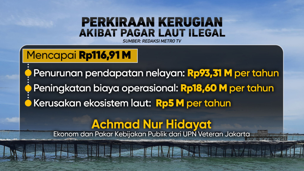 Fakta-fakta Pagar Laut Misterius