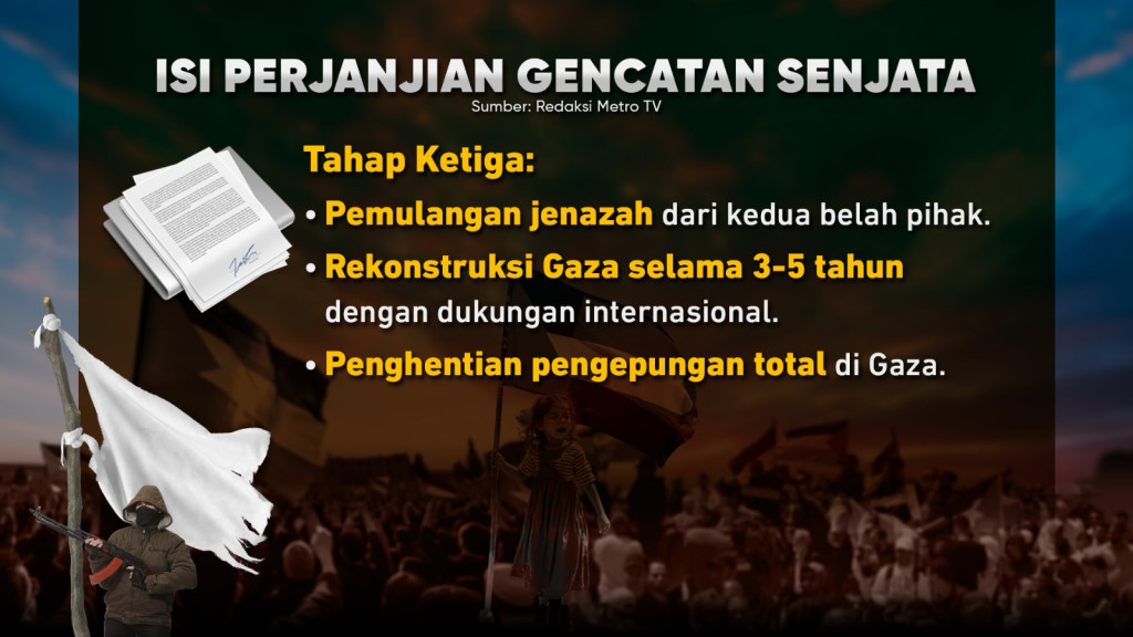 Hentikan Duka Rakyat Palestina